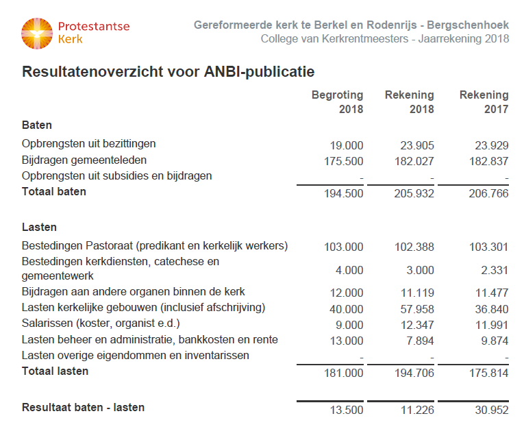 ANBICvK