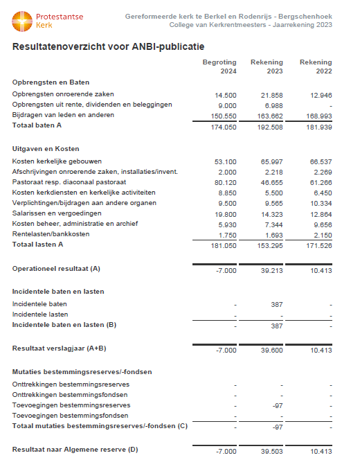 KRM2023